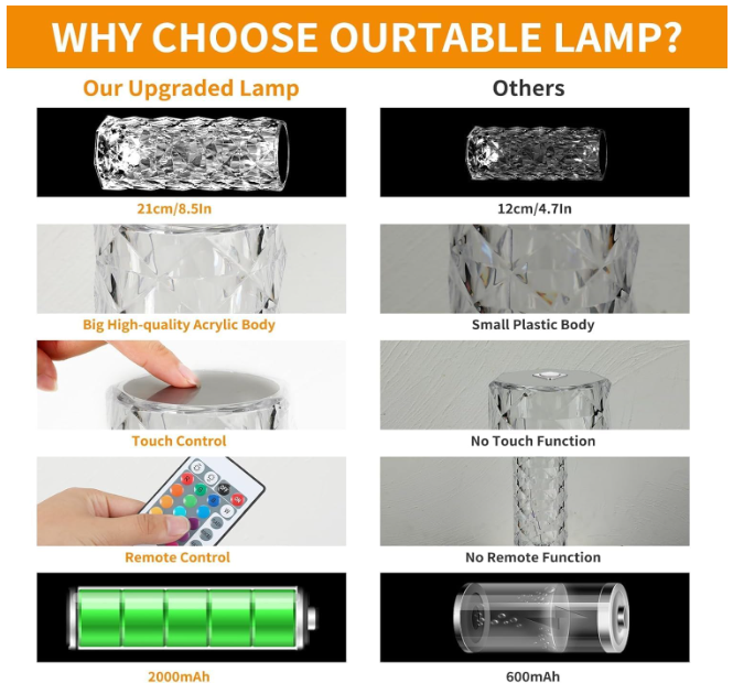 Crystal Table Lamp – 16 Color Changing RGB Rose Diamond